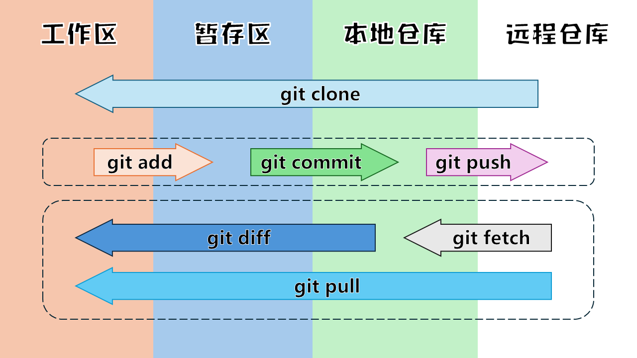 演示文稿1